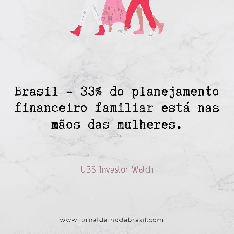 finanças mulheres dados brasil