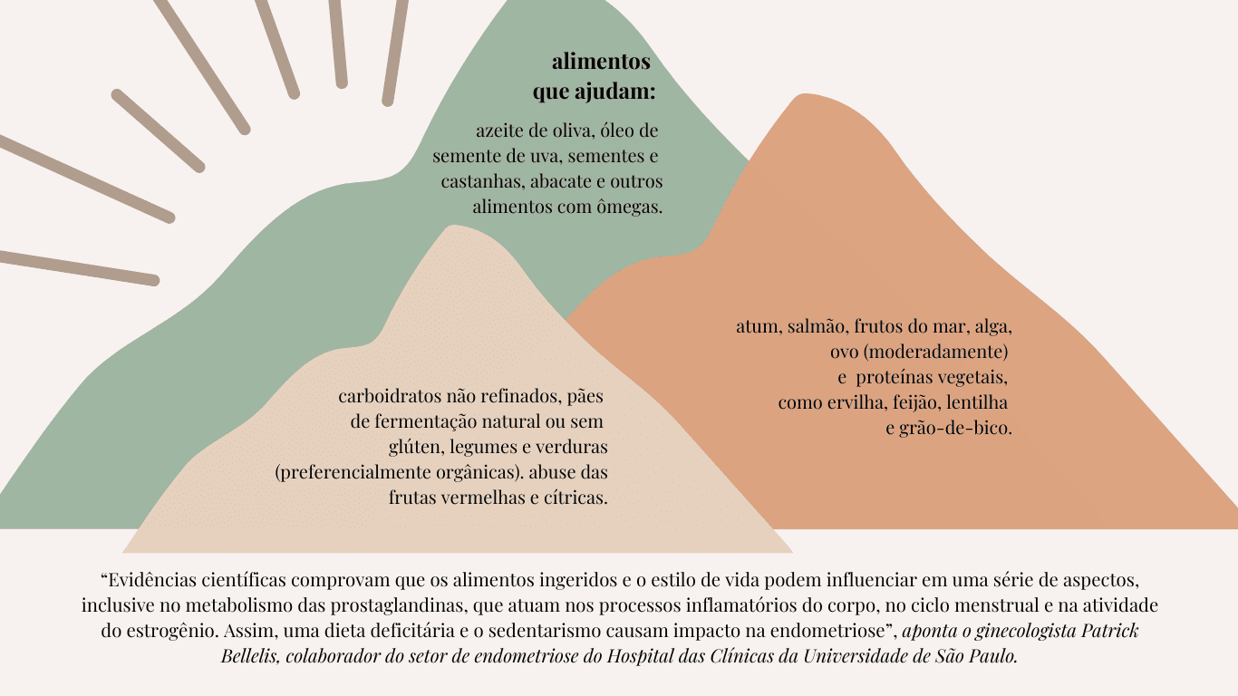lista de alimentos permitidos endometriose comida, alimento permitido na endometriose